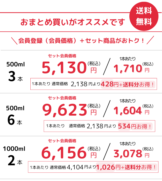 バリエーション価格比較