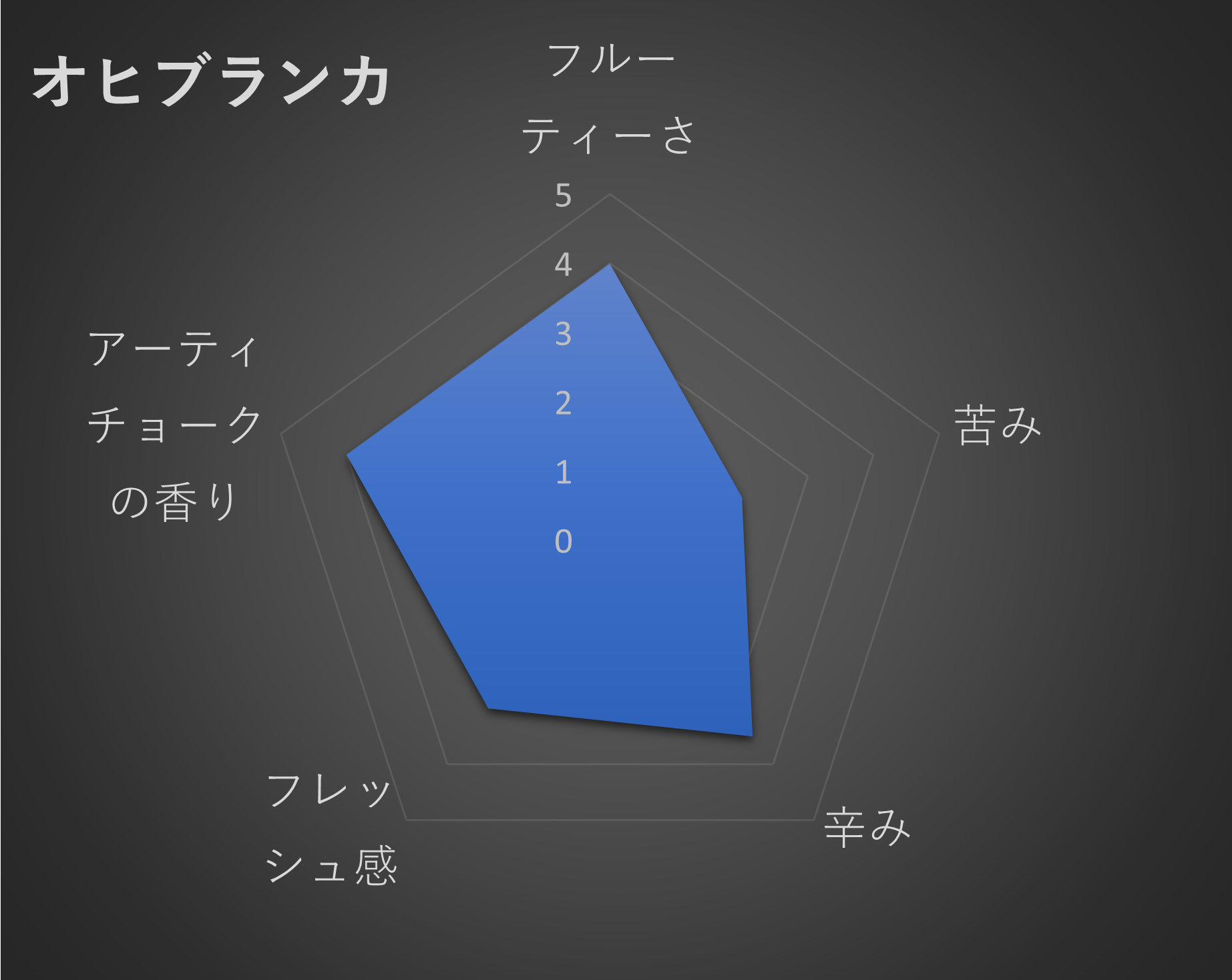 オヒブランカ　レーダーチャート