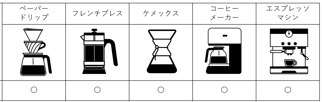 フィルコーニの飲み方