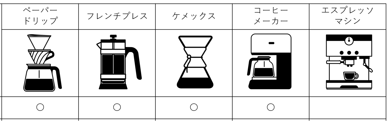 フィルコーニの飲み方