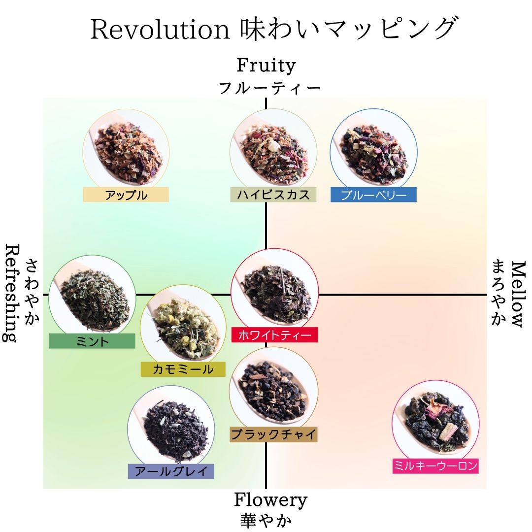 レボリューションティーマッピング