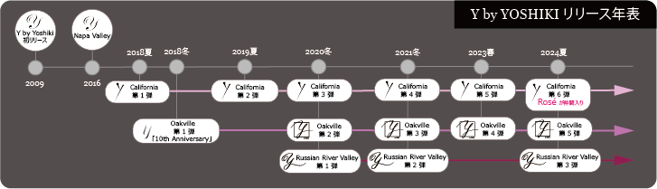 YbyYoshikiリリース年表