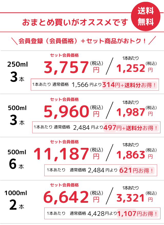 バリエーション価格比較